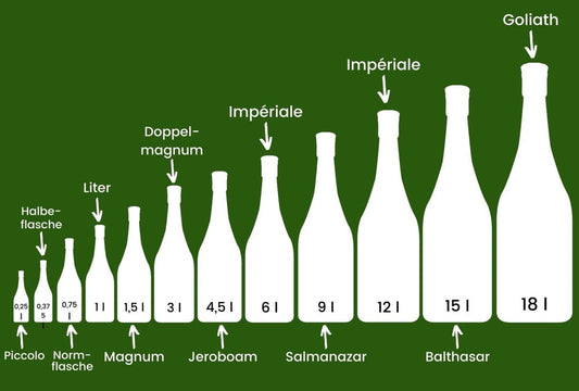 Bildgrafik mit verschiedenen Flaschengrößen und Bezeichnung.